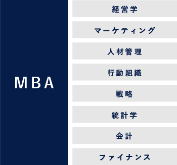 そもそも、MBAとは何なのか？